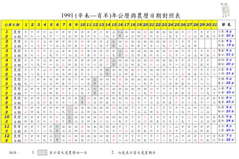 1991年農曆|1991年農曆日期表，1991年日期農曆，1991年陰曆日曆日期，199…